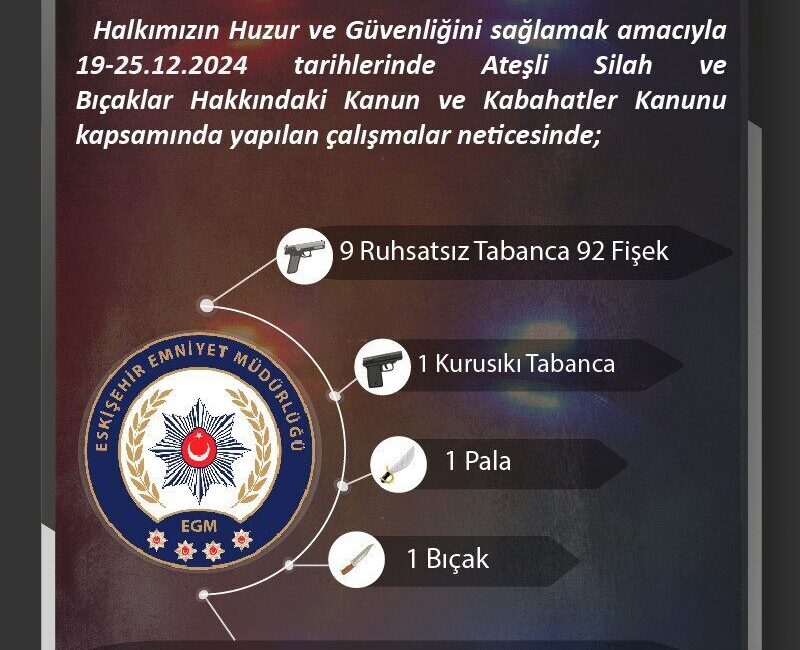 Eskişehir’de polis ekiplerince ateşli