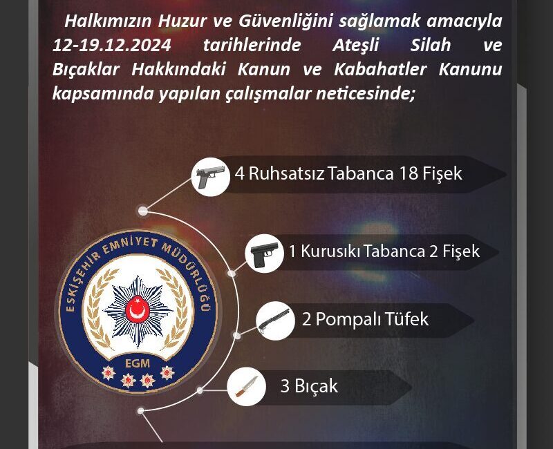 Eskişehir’de polis ekiplerince ateşli