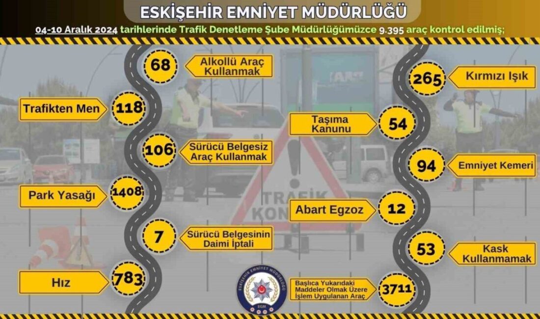 Eskişehir’de polis ekiplerinin çalışmaları