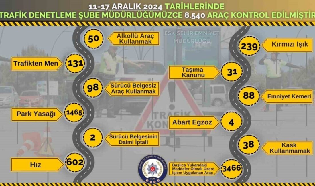 Eskişehir’de polis ekiplerince son