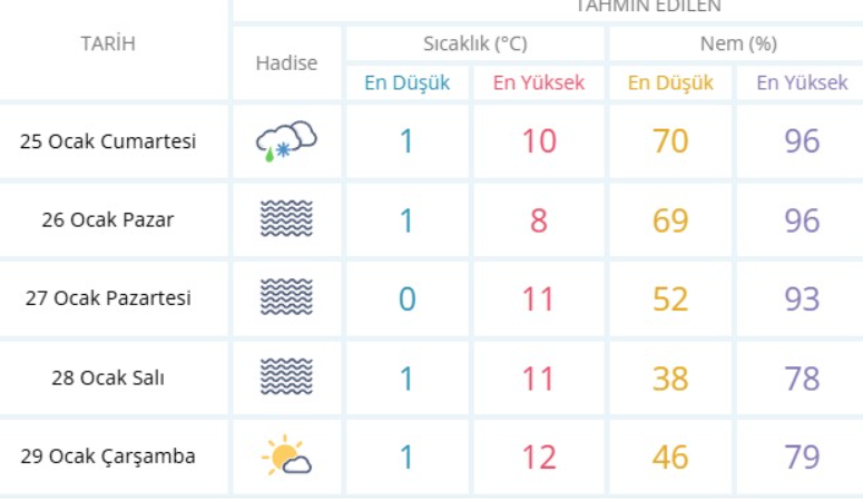 Afyonkarahisar’da bugün (25 Ocak 2025 Cumartesi) hava durumu yağışlı ve