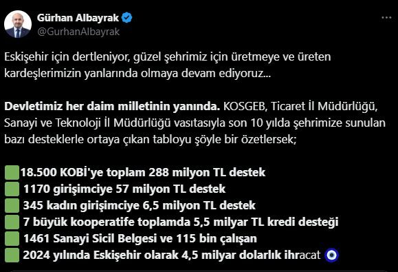 AK Parti İl Başkanı Gürhan Albayrak, 115 bin çalışan istihdamı