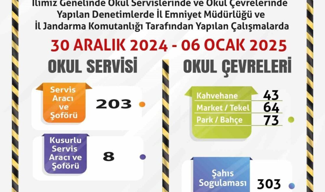 Eskişehir’de polis ve jandarma ekiplerince okulların çevresinde bulunan çok sayıda