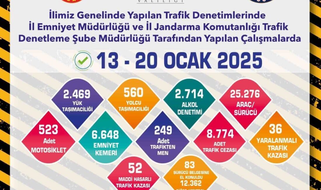 Eskişehir’de polis ve jandarma ekiplerince gerçekleştirilen trafik denetimlerinde 25 binden