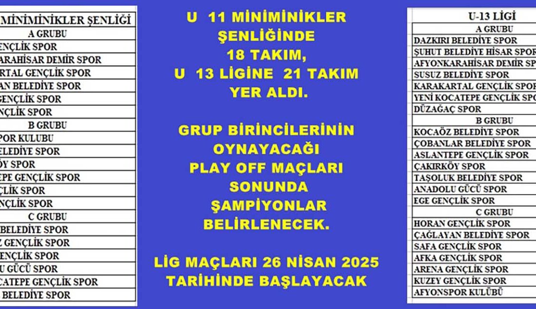 Afyonkarahisar 2024-2025 futbol sezonunda U-11 Miniminikler Şenliği ve U-13 Ligi’nde