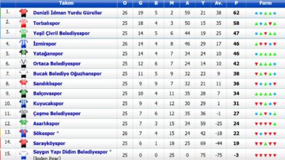 Bölgesel Amatör Lig 7. Grup’ta yer alan Sandıklıspor, sahasında konuk