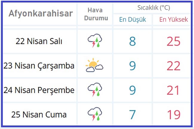 Afyon yağışlı havanın etkisi altına giriyor Meteoroloji Genel Müdürlüğü tarafından yapılan tahminlere göre, Afyon bugünden itibaren