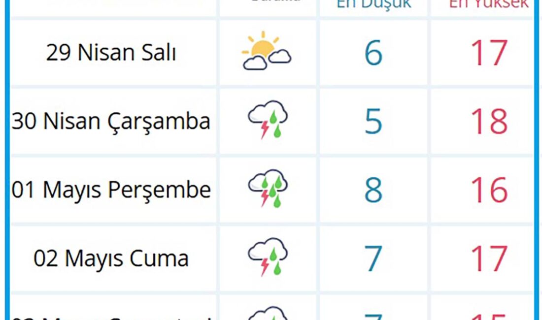 Meteoroloji’nin açıkladığı verilere göre, Afyon’un yarından başlayarak yağışlı havanın etkisi