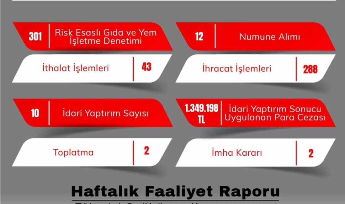 Eskişehir İl Tarım ve Orman Müdürlüğü, 22-28 Mart 2025 tarihleri