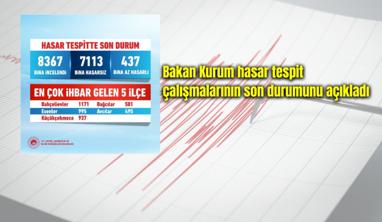 Marmara Denizi'nde meydana gelen ve başta İstanbul olmak üzere çevre