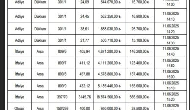 Dinar Belediyesi, mülkiyetindeki 4 dükkan ve 7 arsadan oluşan gayrimenkullerin