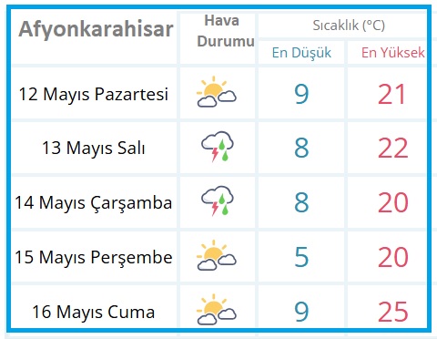 Afyon ve çevresi iki gün süreyle yağışlı Afyon ve çevresinde yarından itibaren iki gün süreyle aralıklı sağanak
