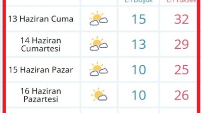 Meteoroloji Genel Müdürlüğünden alınan tahminlere göre, hava sıcaklığı yurt genelinde