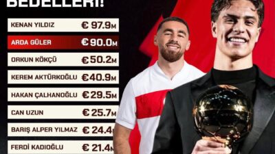 CIES tarafından yayımlanan tahmini bonservis bedelleri listesinde, Afyonkarahisar'ın Dinar ilçesinden