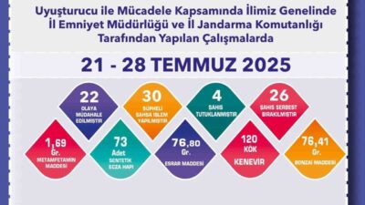 Eskişehir İl Emniyet Müdürlüğü ile İl Jandarma Komutanlığı ekipleri, 21-28