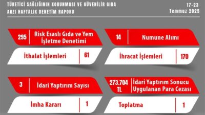 Eskişehir İl Tarım ve Orman Müdürlüğü ekiplerinin haftalık gıda denetimlerinde