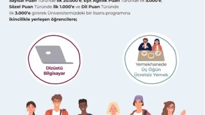 Anadolu Üniversitesi, uzun süredir verdiği burslarla akademik ve sanatsal alanda