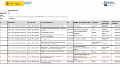 Bilecik Şeyh Edebali Üniversitesi, Avrupa Birliği Erasmus+ Programı çerçevesinde desteklenmeye