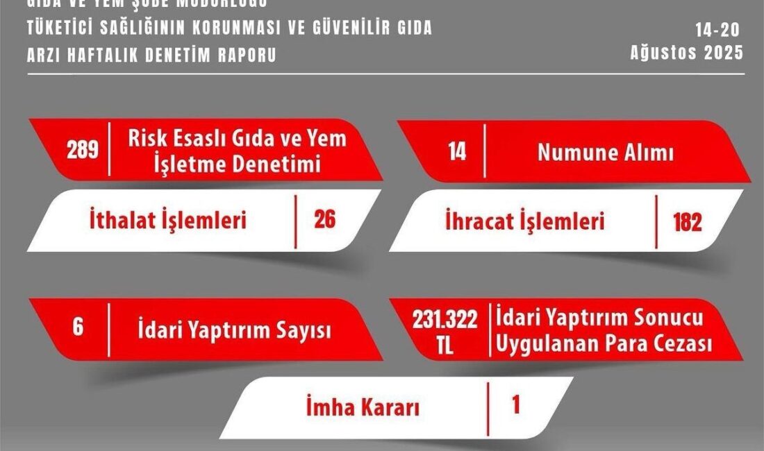 Eskişehir İl Tarım ve Orman Müdürlüğü Ağustos ayı denetimleri kapsamında,
