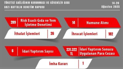 Eskişehir İl Tarım ve Orman Müdürlüğü Ağustos ayı denetimleri kapsamında,