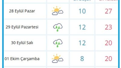 Güncel hava durumu tahmin raporunu yayımlayan Meteoroloji Genel Müdürlüğüne göre,