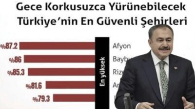 Eski Orman ve Su İşleri Bakanı, AK Parti Afyonkarahisar Milletvekili