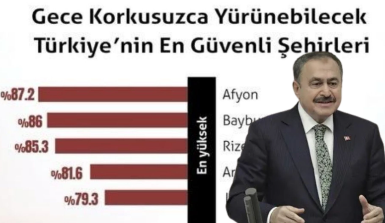 Eski Orman ve Su İşleri Bakanı, AK Parti Afyonkarahisar Milletvekili