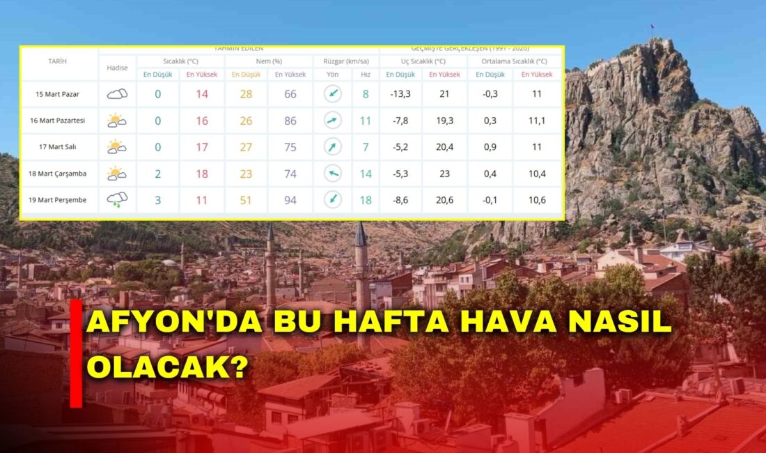 Meteoroloji Genel Müdürlüğü'nden alından verilere göre Afyonkarahisar’da önümüzdeki günlerde parçalı