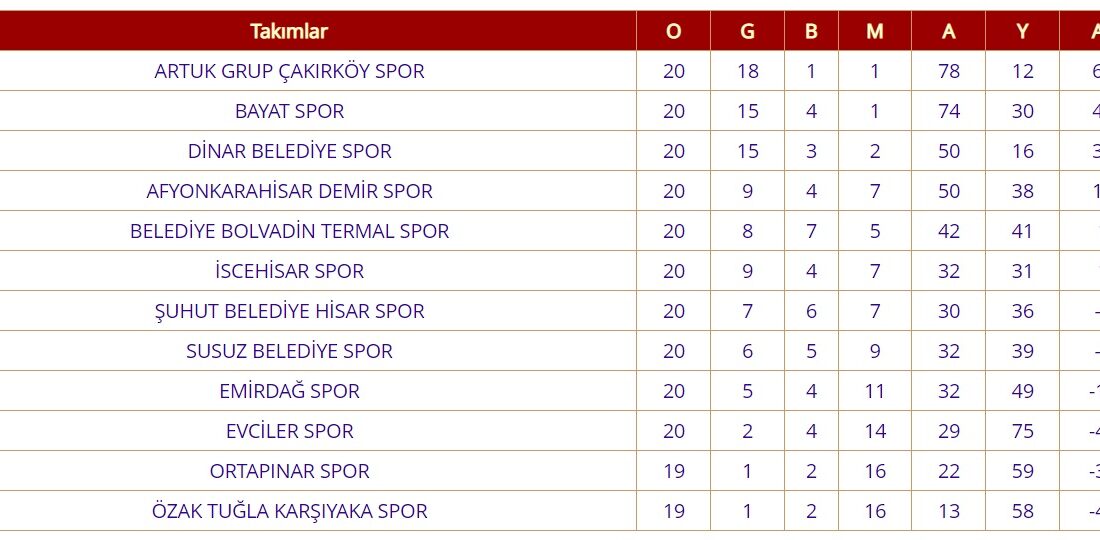 Süper Amatör Lig’de 21. haftada 3 maç oynanacak. Ligden çekilen