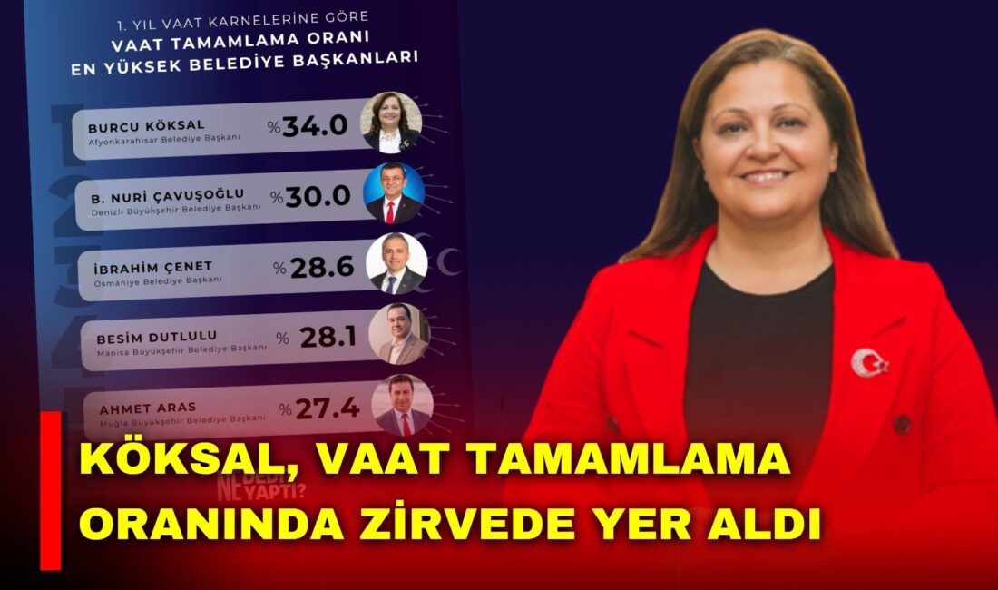 Afyonkarahisar Belediye Başkanı Burcu Köksal, yayımlanan “1. Yıl Vaat Karneleri”