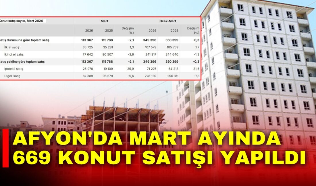 TÜİK verilerine göre Türkiye genelinde konut satışları mart ayında sınırlı