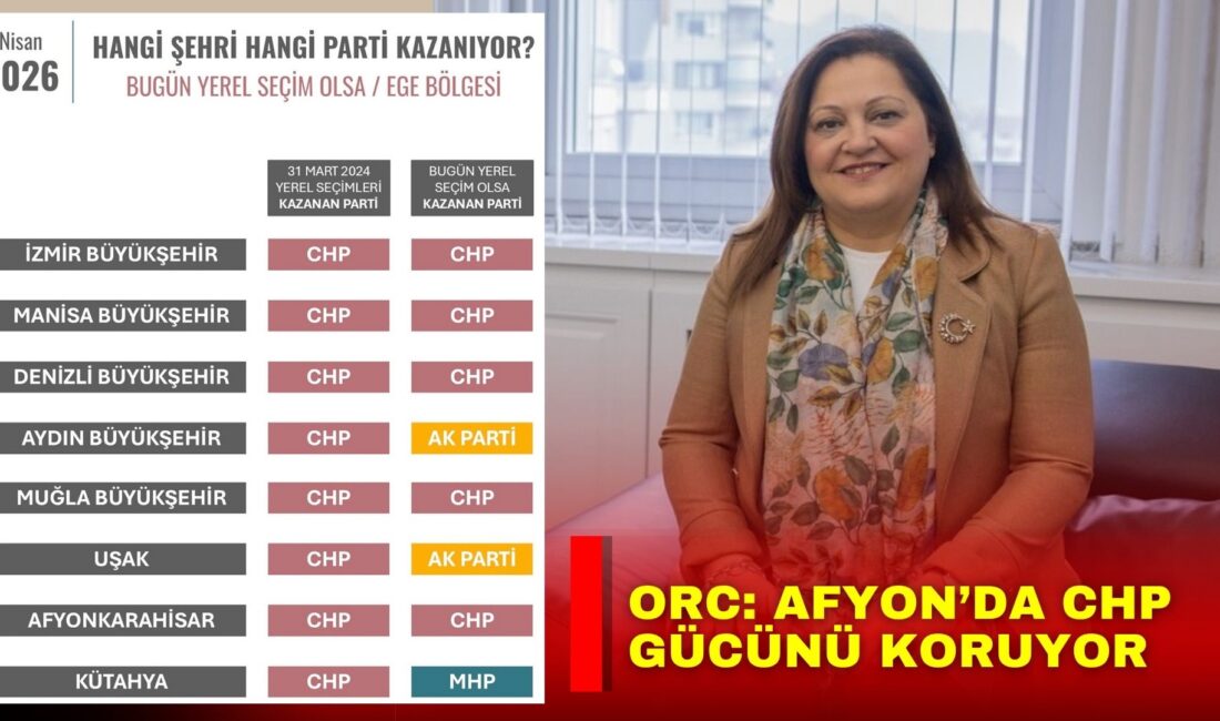 Nisan 2026’da ORC Araştırma tarafından yayımlanan son verilerine göre, Ege