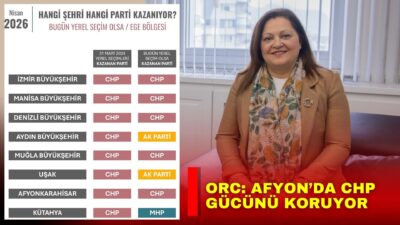 Nisan 2026’da ORC Araştırma tarafından yayımlanan son verilerine göre, Ege