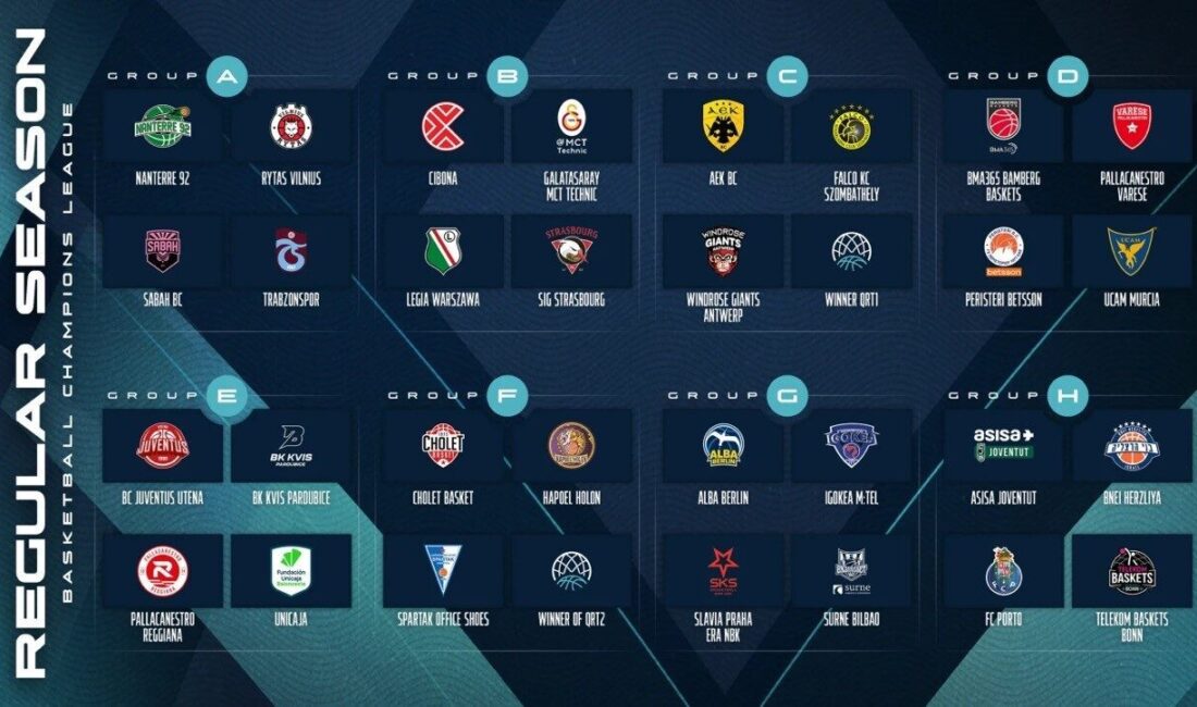 Basketbol Şampiyonlar Ligi’nde (BCL) 2026-2027 sezonunun normal sezon grupları ve