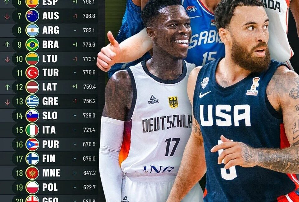 Uluslararası Basketbol Federasyonu (FIBA) tarafından açıklanan erkekler dünya sıralamasında Türkiye,