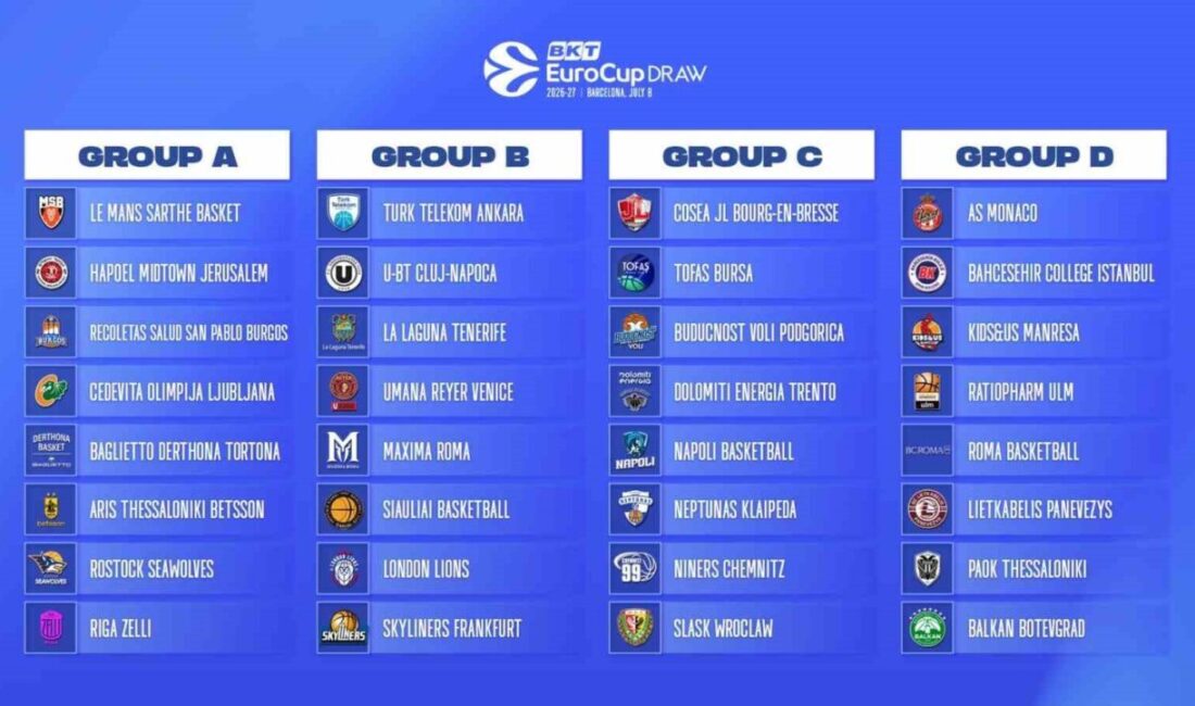 Yeni sezonda Avrupa kupalarında BKT EuroCup’ta mücadele edecek olan Tofaş’ın