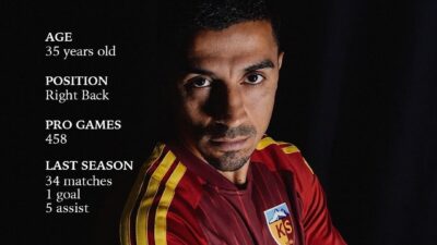 Kayserispor, Amedspor’dan Mehmet Murat Uçar’ı renklerine bağladı. 1.Lig ekiplerinden Kayserispor,