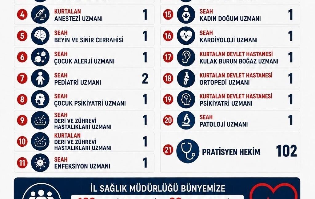 Siirt’in sağlık hizmetlerinin güçlendirilmesi amacıyla 2026 yılı 130. Devlet Hizmet
