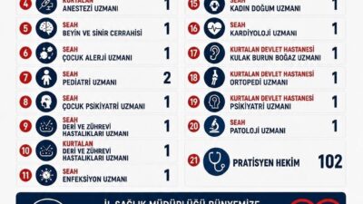 Siirt’in sağlık hizmetlerinin güçlendirilmesi amacıyla 2026 yılı 130. Devlet Hizmet