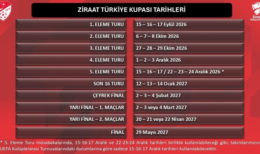 2026-2027 sezonunda eleme usulüne göre oynanacak olan Ziraat Türkiye Kupası’nın