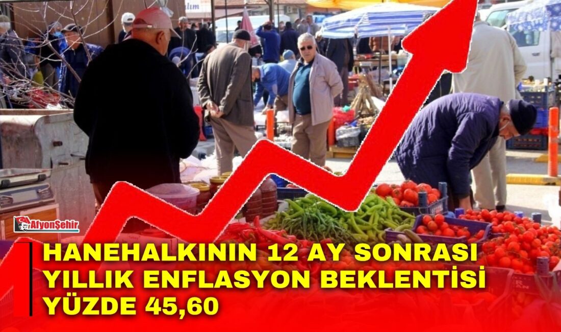 Türkiye Cumhuriyet Merkez Bankası (TCMB), Eylül ayı Sektörel Enflasyon Beklentileri