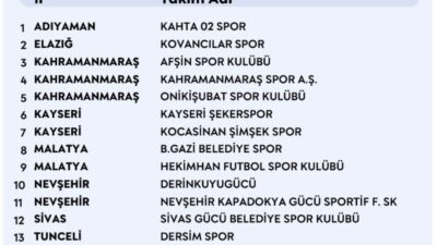 2026-2027sezonu Profesyonelliğe Geçiş Ligi (PGL) grupları belli oldu. Kayseri takımları