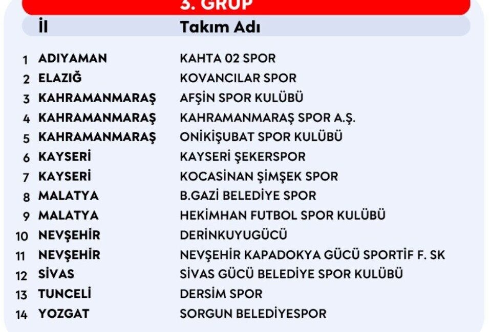 2026-2027sezonu Profesyonelliğe Geçiş Ligi (PGL) grupları belli oldu. Kayseri takımları