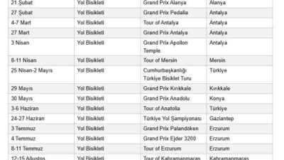 Uluslararası Bisiklet Birliği (UCI), 2027 yılı yol bisikleti yarış takvimini