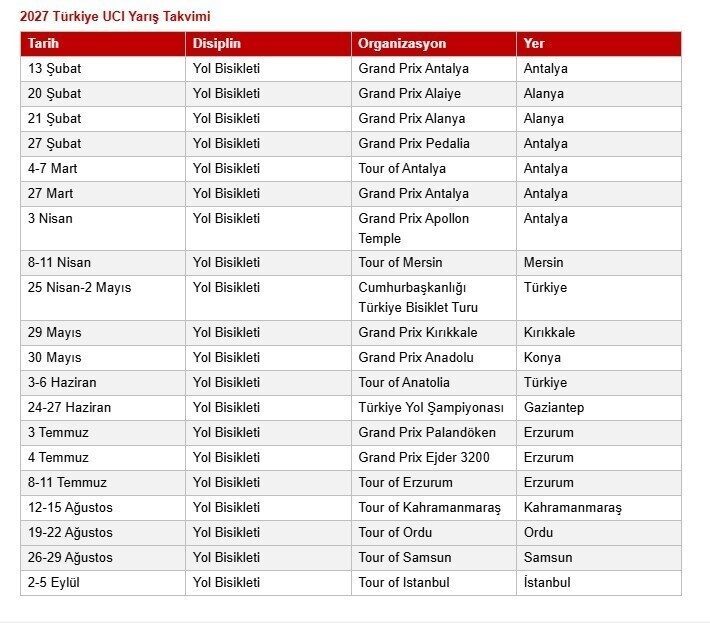 Uluslararası Bisiklet Birliği (UCI), 2027 yılı yol bisikleti yarış takvimini