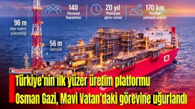 Türkiye’nin enerji alanındaki önemli projelerinden biri olan ilk yüzer üretim
