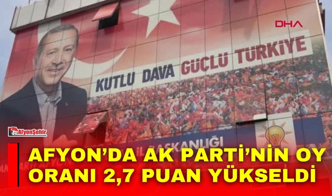 ORC Araştırma tarafından Mayıs 2023 genel seçimleri ile Ekim 2026