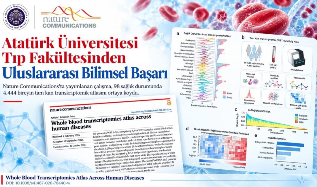 Atatürk Üniversitesi Tıp Fakültesinin öncülüğünde farklı tıp disiplinlerinden araştırmacıların katılımıyla