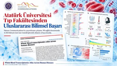 Atatürk Üniversitesi Tıp Fakültesinin öncülüğünde farklı tıp disiplinlerinden araştırmacıların katılımıyla