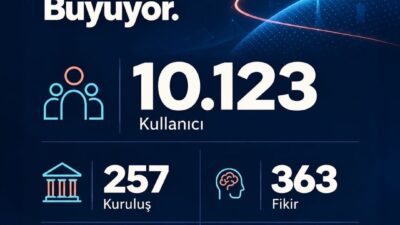 Sağlık Bakanı Kemal Memişoğlu, “Fikri olanı tesisle, projesi olanı imkanla